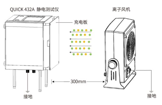 432A静电测试仪
